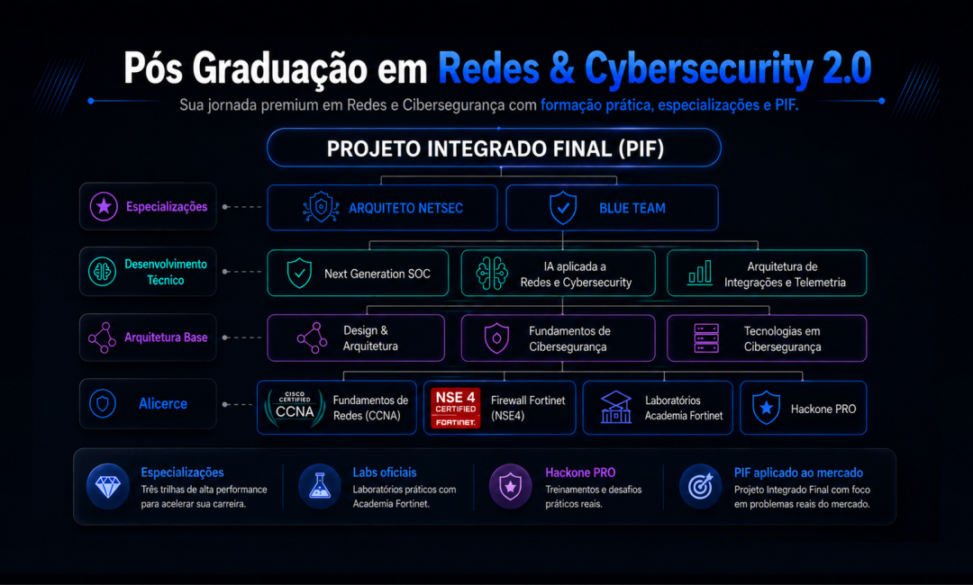 Jornada de Evolução Profissional 2.0
